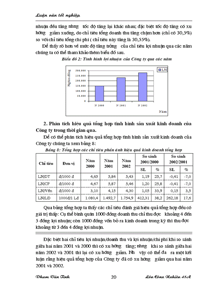 image for page Biện pháp nâng cao hiệu quả kinh doanh ở Công ty Xây dựng và Thương mại Việt Nhật