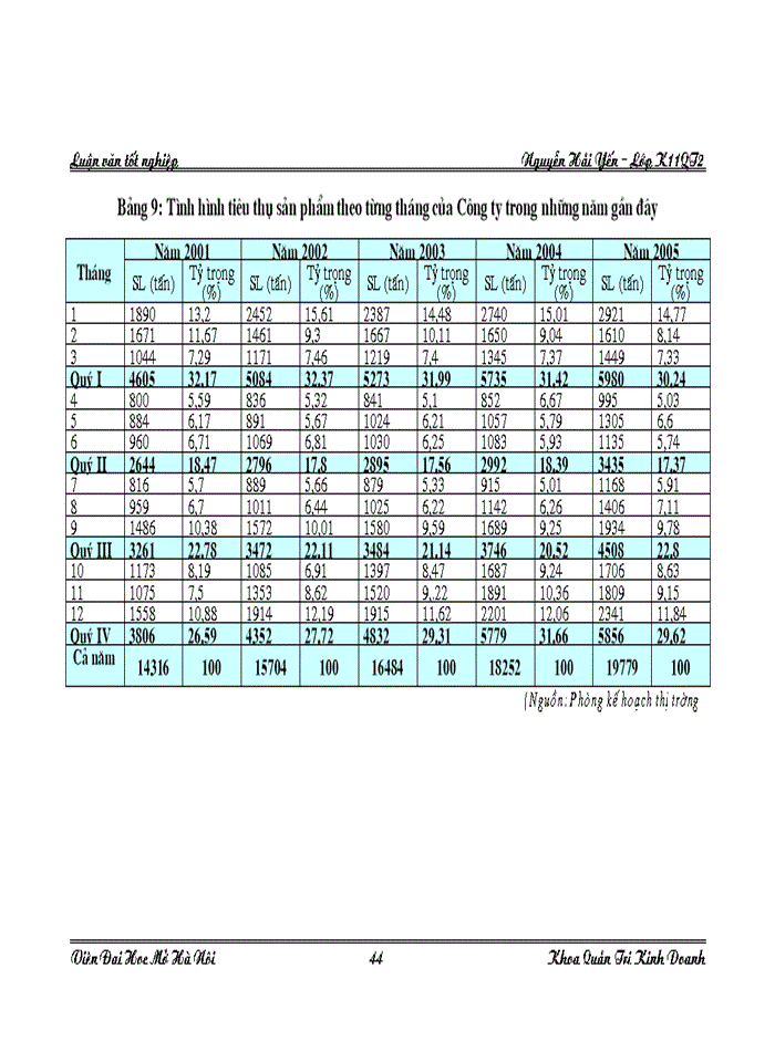 image for page Một số giải pháp nhằm nâng cao khả năng cạnh tranh ở Công ty bánh kẹo Hải Hà