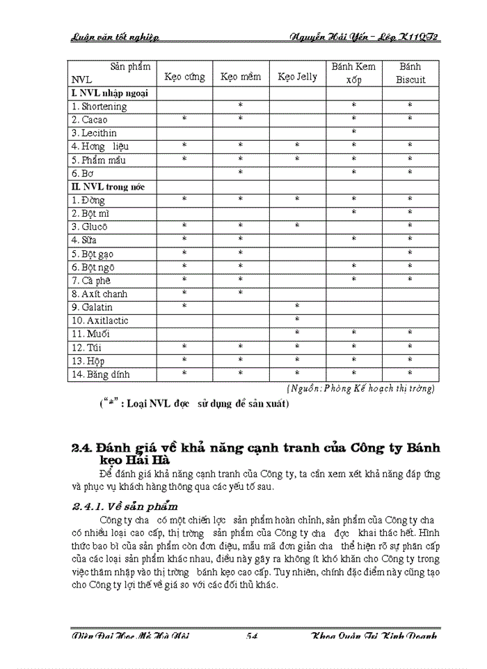 image for page Một số giải pháp nhằm nâng cao khả năng cạnh tranh ở Công ty bánh kẹo Hải Hà