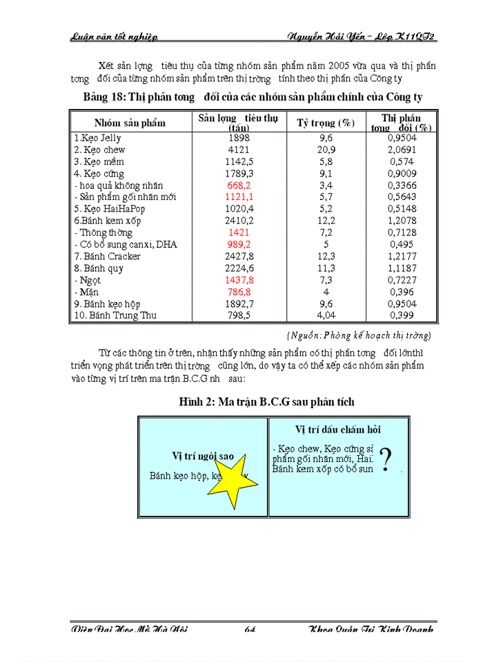 image for page Một số giải pháp nhằm nâng cao khả năng cạnh tranh ở Công ty bánh kẹo Hải Hà