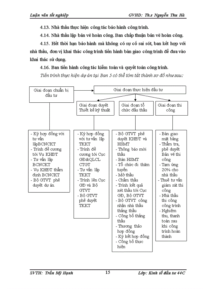 image for page Nâng cao hiệu quả công tác tổ chức đấu thầu các dự án sử dụng vốn trong nước tại Ban Quản lý dự ỏn 5 - Bộ Giao thụng vận tải