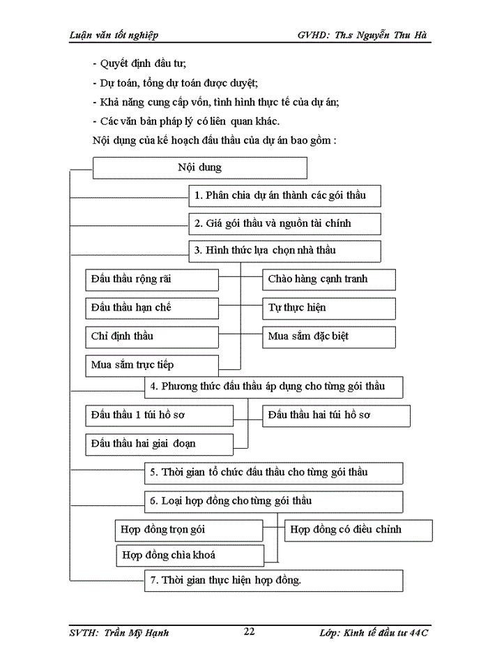 image for page Nâng cao hiệu quả công tác tổ chức đấu thầu các dự án sử dụng vốn trong nước tại Ban Quản lý dự ỏn 5 - Bộ Giao thụng vận tải
