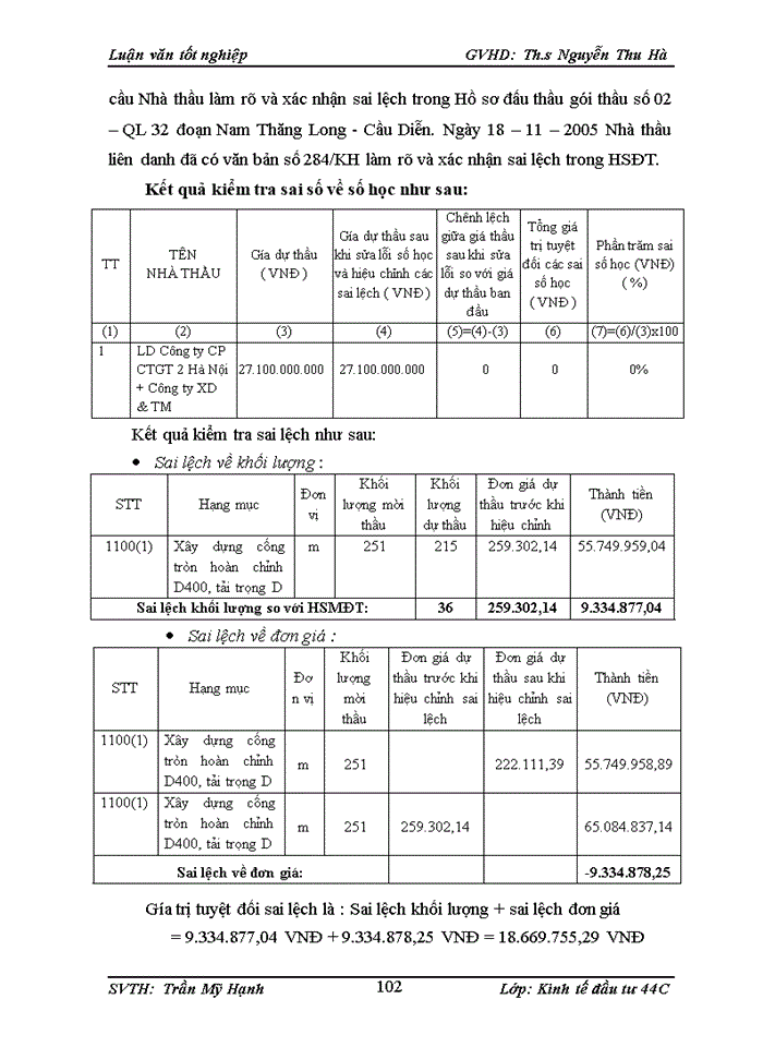 image for page Nâng cao hiệu quả công tác tổ chức đấu thầu các dự án sử dụng vốn trong nước tại Ban Quản lý dự ỏn 5 - Bộ Giao thụng vận tải