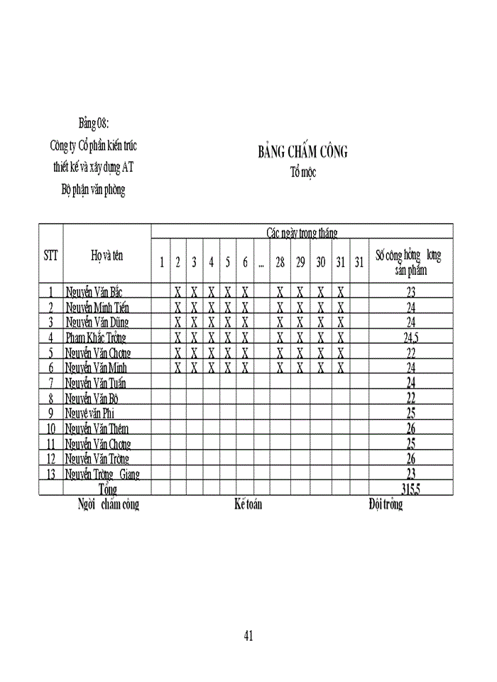 image for page Kế toán tiền lương và các khoản trích theo lương trong doanh nghiệp tại Công ty Cổ phần Kiến trúc xây dựng và thiết kế AT.