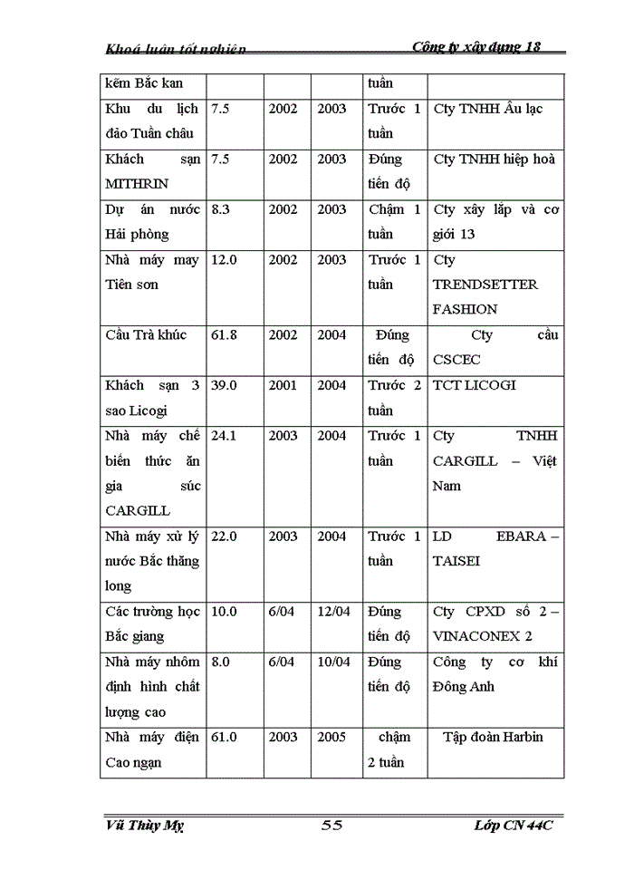 image for page Nâng cao năng lực cạnh tranh trong đấu thầu xây lắp của công ty xây dựng 18
