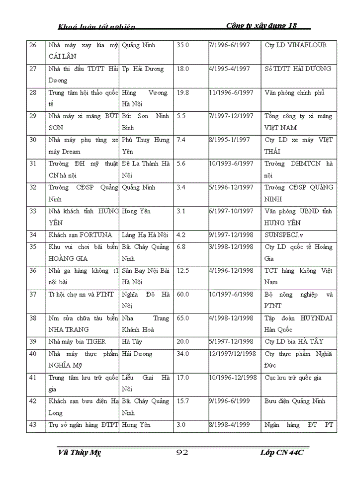 image for page Nâng cao năng lực cạnh tranh trong đấu thầu xây lắp của công ty xây dựng 18