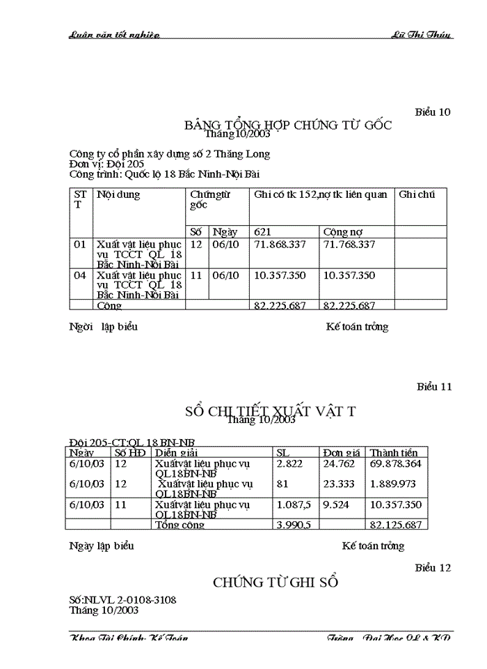 image for page Hạch  toán kế toán nguyên vật liệu tại công ty cổ phần xây dựng  số 2 Thăng Long