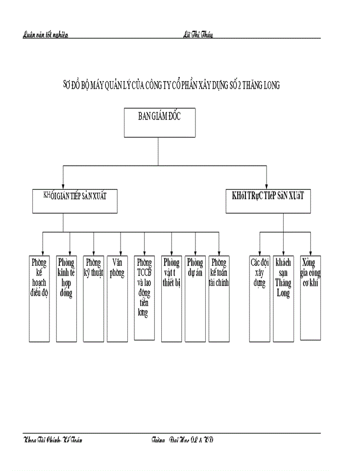 image for page Hạch  toán kế toán nguyên vật liệu tại công ty cổ phần xây dựng  số 2 Thăng Long