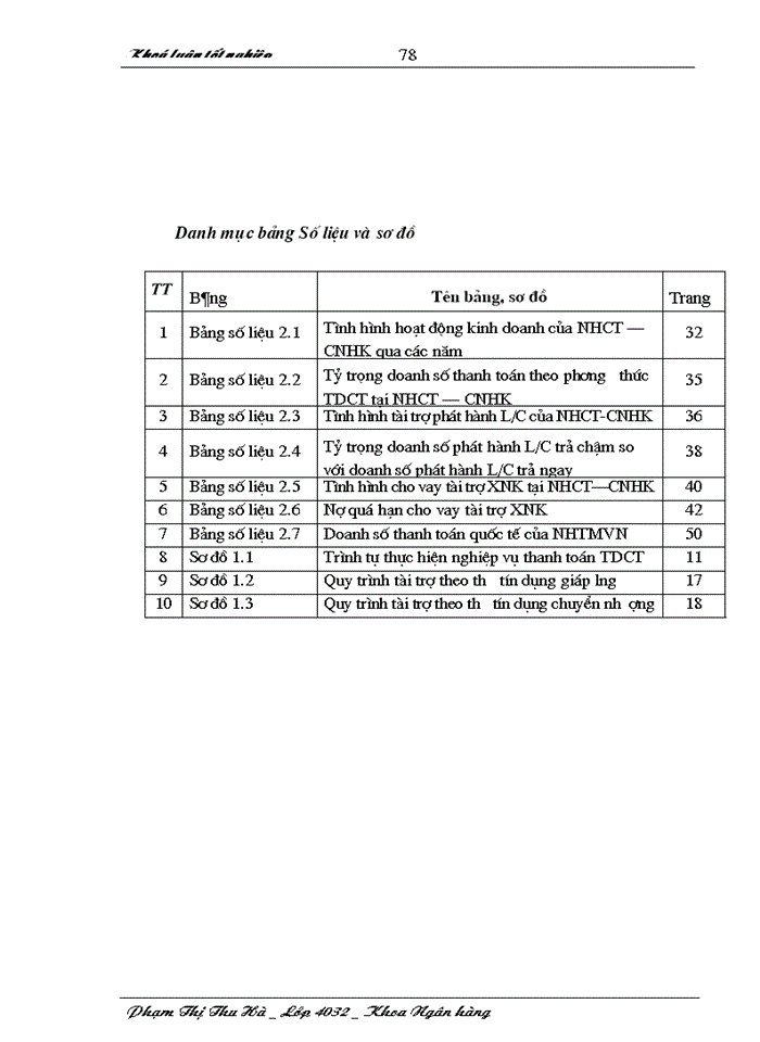 image for page Giải pháp nâng cao chất lượng hoạt động tài trợ xuất nhập khẩu theo phương thức thanh toán tín dụng chứng từ tại Ngân hàng Công thương Chi nhánh Hoàn Kiếm