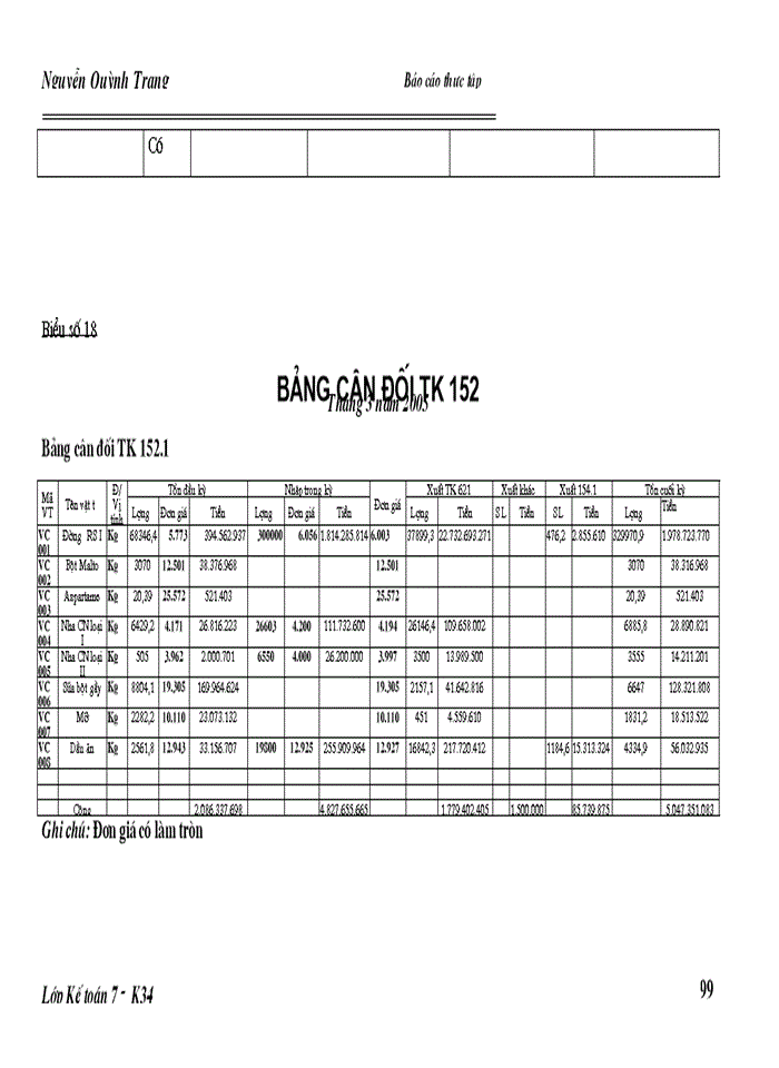 image for page Hoàn thiện kế toán nguyên vật liệu và các biện pháp nâng cao hiệu quả sử dụng nguyên vật liệu tại Công ty Cổ phần Tràng An