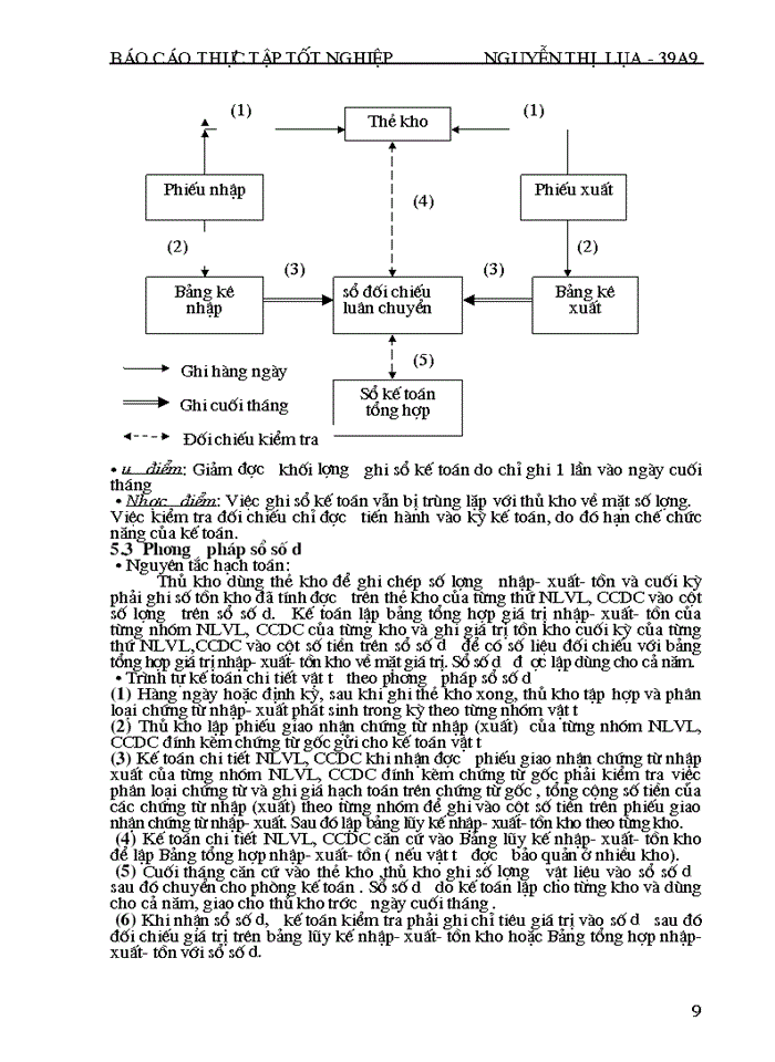 image for page Kế toán nguyên liệu vật liệu và công cụ dụng cụ
