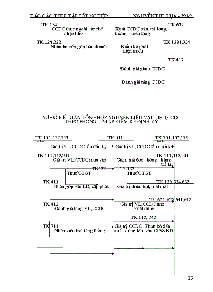 image for page Kế toán nguyên liệu vật liệu và công cụ dụng cụ