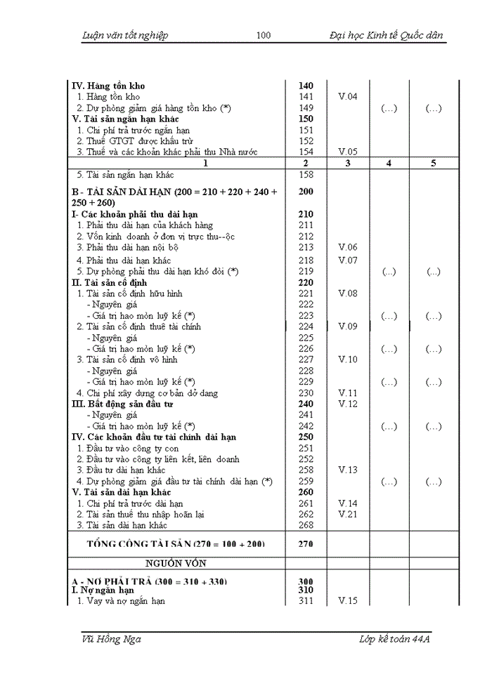 image for page Hoàn thiện hệ thống báo cáo tài chính với việc  phân tích tình hình tài chính tại Công ty Hàng hải Đông Đô