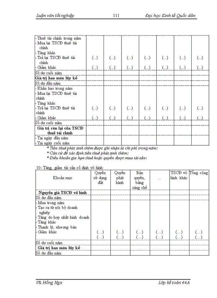 image for page Hoàn thiện hệ thống báo cáo tài chính với việc  phân tích tình hình tài chính tại Công ty Hàng hải Đông Đô