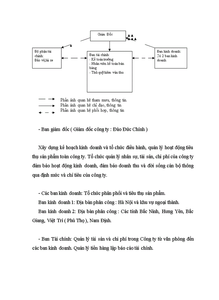 image for page Kế toán bán hàng và xác định kết quả hoạt động kinh doanh ở Công ty Thương mại Phú Bỡnh