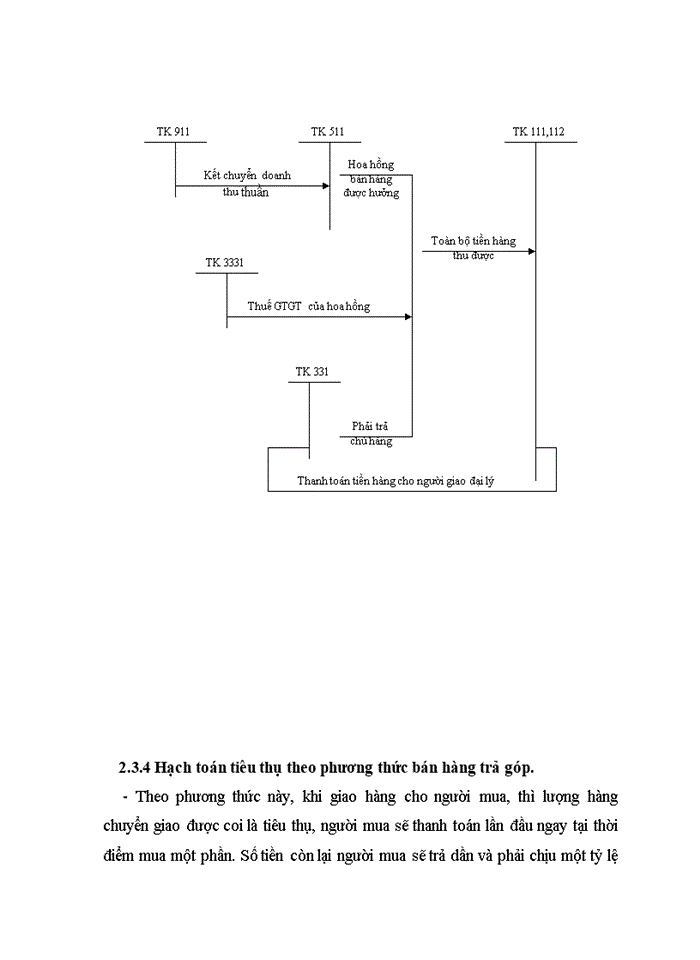 image for page Kế toán bán hàng và xác định kết quả hoạt động kinh doanh ở Công ty Thương mại Phú Bỡnh