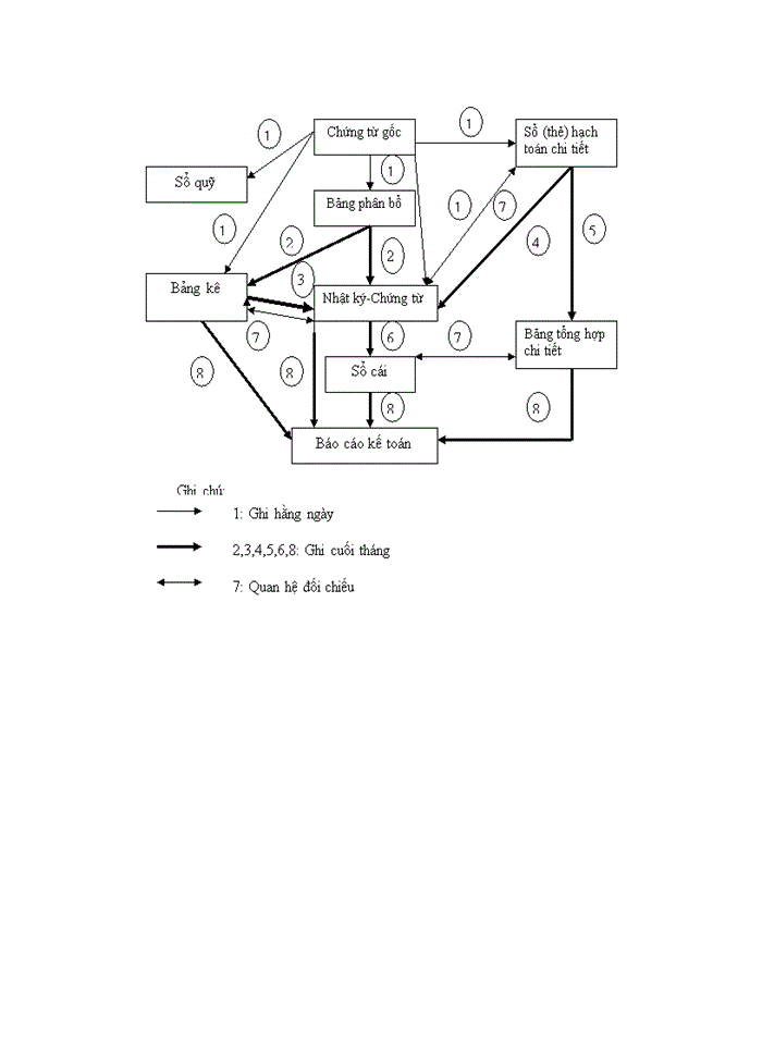 image for page Kế toán bán hàng và xác định kết quả hoạt động kinh doanh ở Công ty Thương mại Phú Bỡnh
