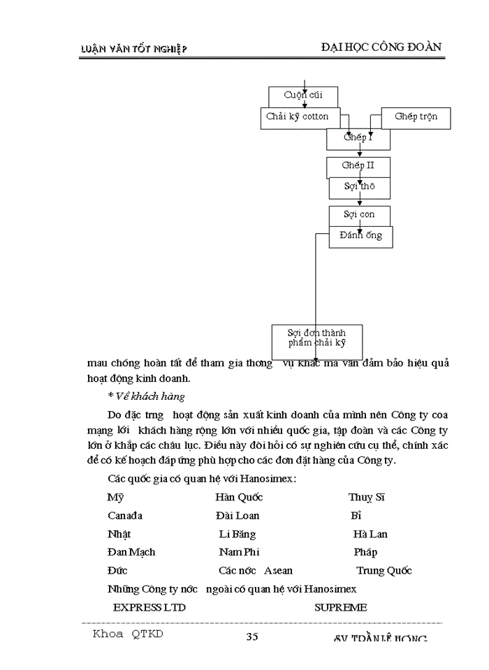 image for page Một số biện pháp nâng cao hiệu quả sử dụng vốn lưu động tại Công ty Dệt May Hà Nội
