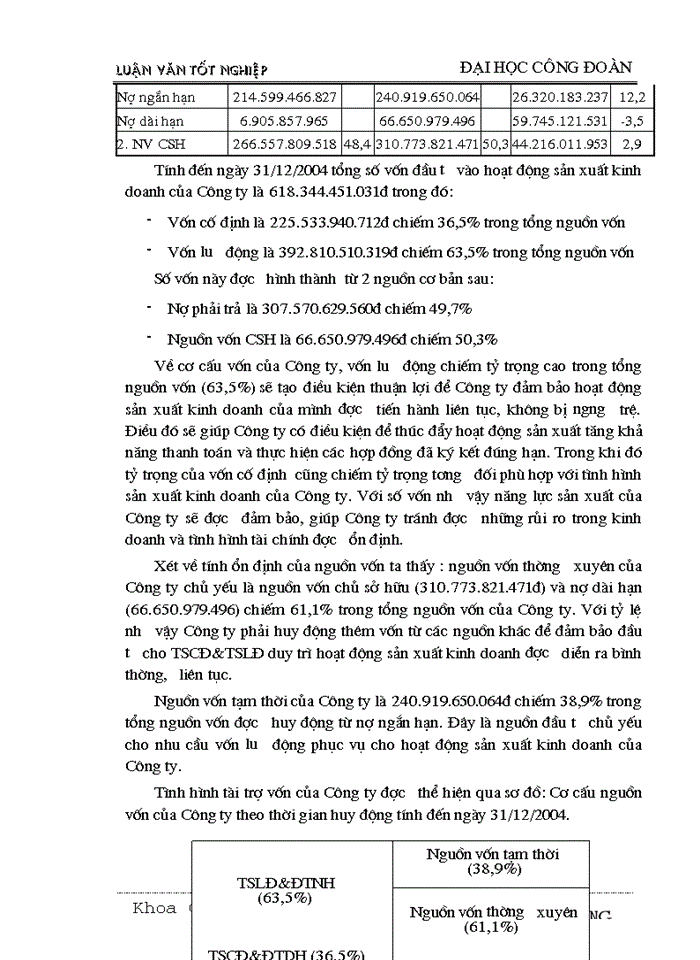 image for page Một số biện pháp nâng cao hiệu quả sử dụng vốn lưu động tại Công ty Dệt May Hà Nội
