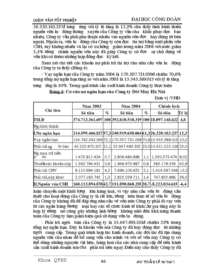 image for page Một số biện pháp nâng cao hiệu quả sử dụng vốn lưu động tại Công ty Dệt May Hà Nội