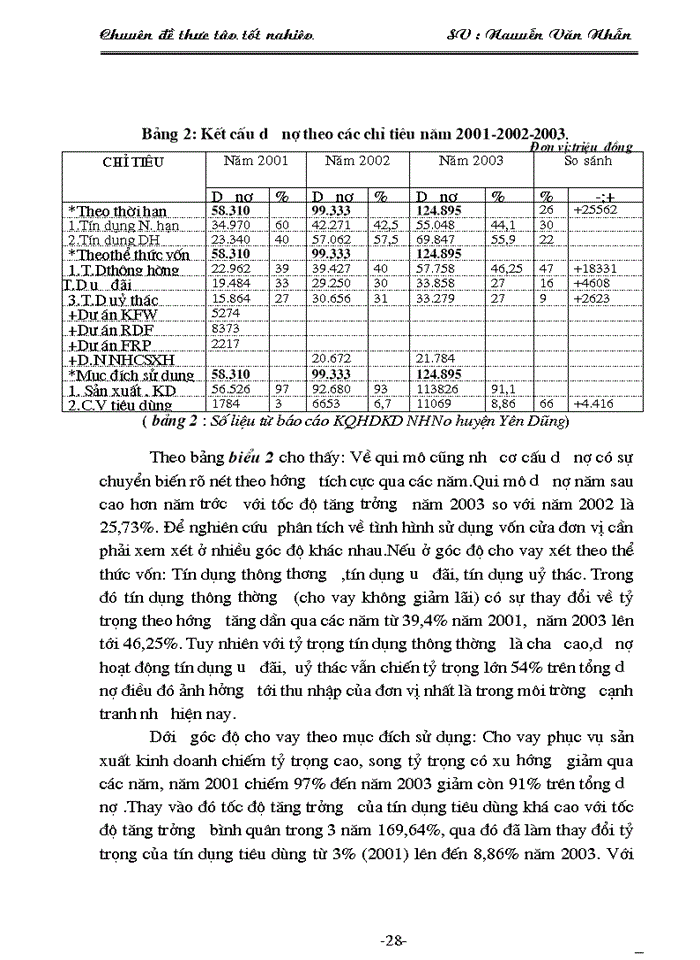 image for page Một số giải pháp nâng cao hiệu quả huy động vốn ở chi nhánh NHNo&PTNT huyện Yên Dũng