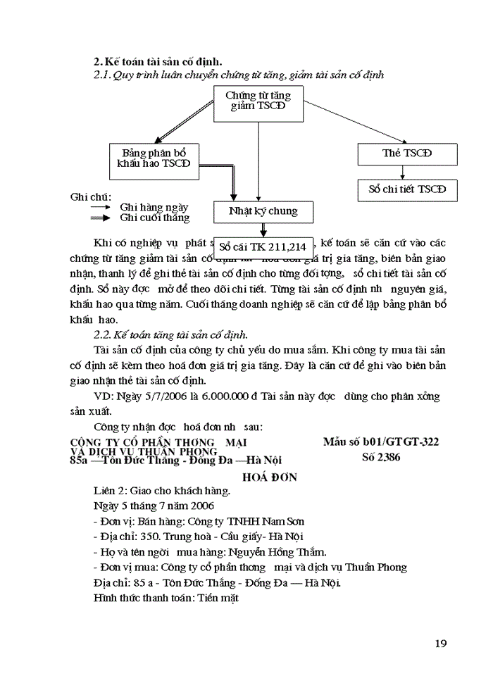 image for page Cơ cấu tổ chức bộ máy quản lý sản xuất kinh doanh của công ty cổ phần thương mại và dịch vụ thuần phong.