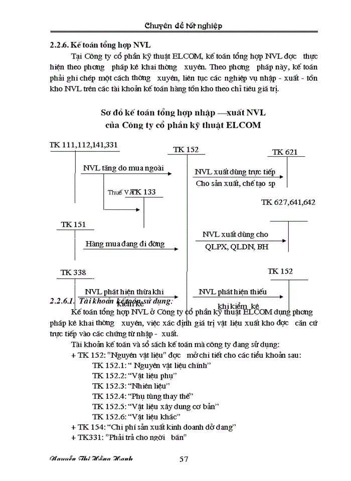 image for page Tổ chức công tác kế toán nguyên vật liệu tại Công ty  Cổ phần Kỹ thuật ELCOM