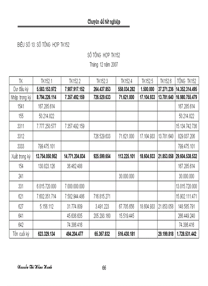 image for page Tổ chức công tác kế toán nguyên vật liệu tại Công ty  Cổ phần Kỹ thuật ELCOM