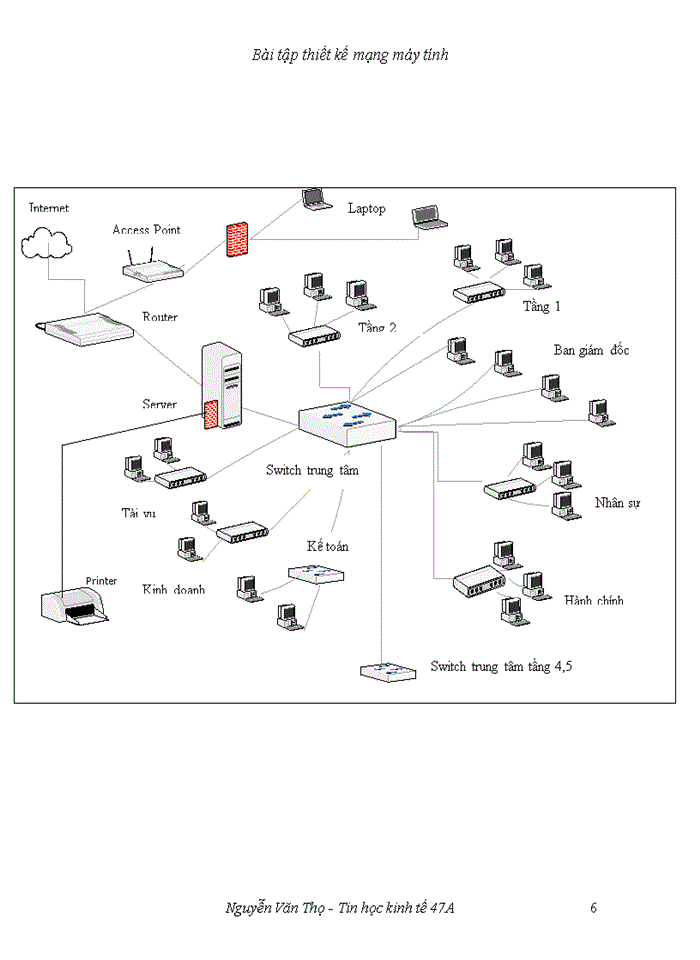 Thiết kế chi tiết hệ thống mạng cho công ty TNHH Always Try Hard