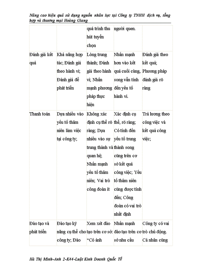 image for page Nâng cao hiệu quả sử dụng nguồn nhân lực tại Công ty TNHH dịch vụ, tổng hợp và thương mại Hoàng Giang