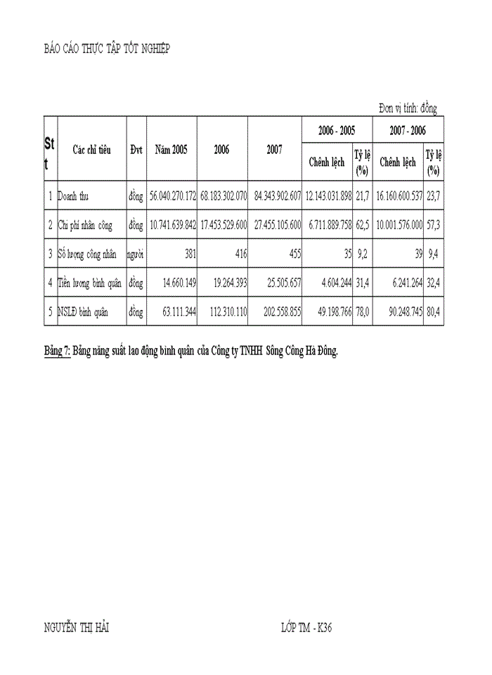 image for page Một số giải pháp nhằm phát triển thị trường tiêu thụ sản phẩm của Công ty TNHH Sông Công Hà Đông.