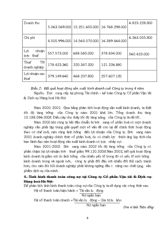 image for page Thực trạng về việc tổ chức quản lý và hoạt động sản xuất kinh doanh của Công ty Cổ phần Vận tải & Dịch vụ Hàng hoá Hà Nội
