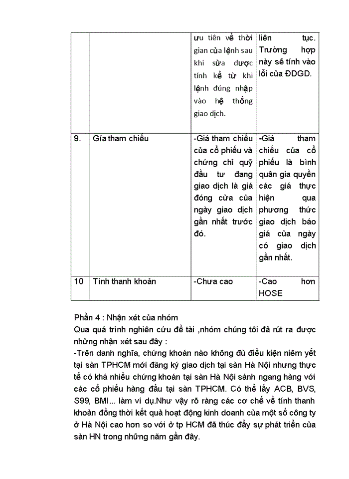 image for page Cơ chế giao dịch của sở giao dịch chứng khoán tp hồ chí minh và so sánh với trung tâm giao dịch chứng khoán hà nội