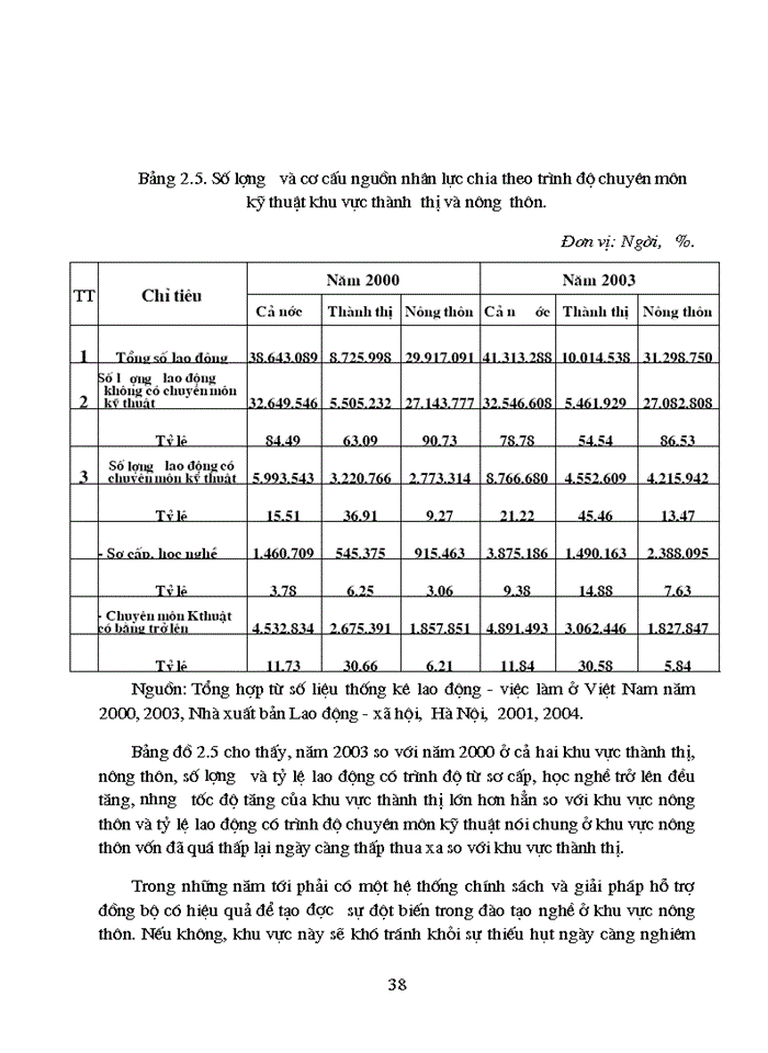 image for page Kinh tế tri thức và vấn đề phát triển nguồn nhân lực ở Việt Nam