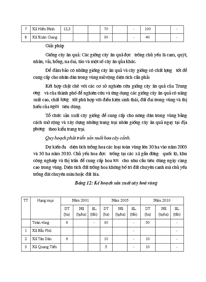 image for page Thực trạng và những giải pháp chủ yếu nhằm xoá đói giảm nghèo ở một số xã đặc biệt khó khăn huyện Sóc Sơn Thành phố Hà nội