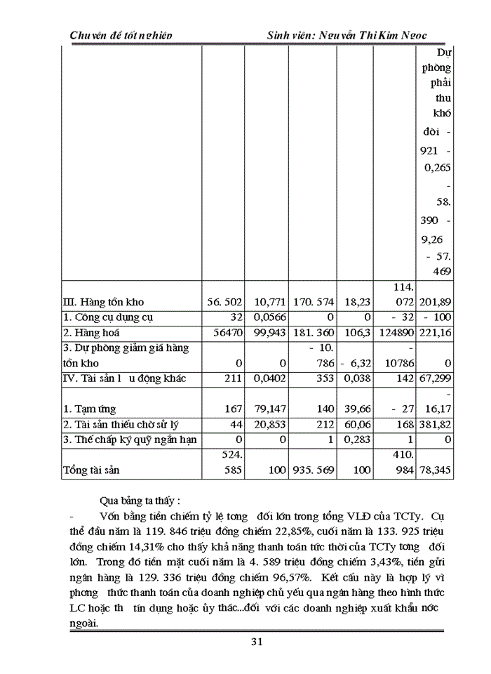 image for page Vốn lưu động và các giải pháp chủ yếu nâng cao hiệu quả tổ chức sử dụng vốn lưu động tại Tổng công ty vật tư nông nghiệp Việt Nam
