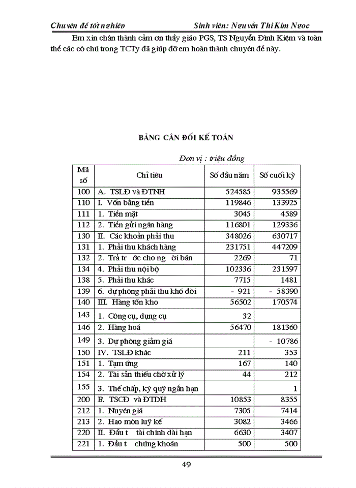 image for page Vốn lưu động và các giải pháp chủ yếu nâng cao hiệu quả tổ chức sử dụng vốn lưu động tại Tổng công ty vật tư nông nghiệp Việt Nam