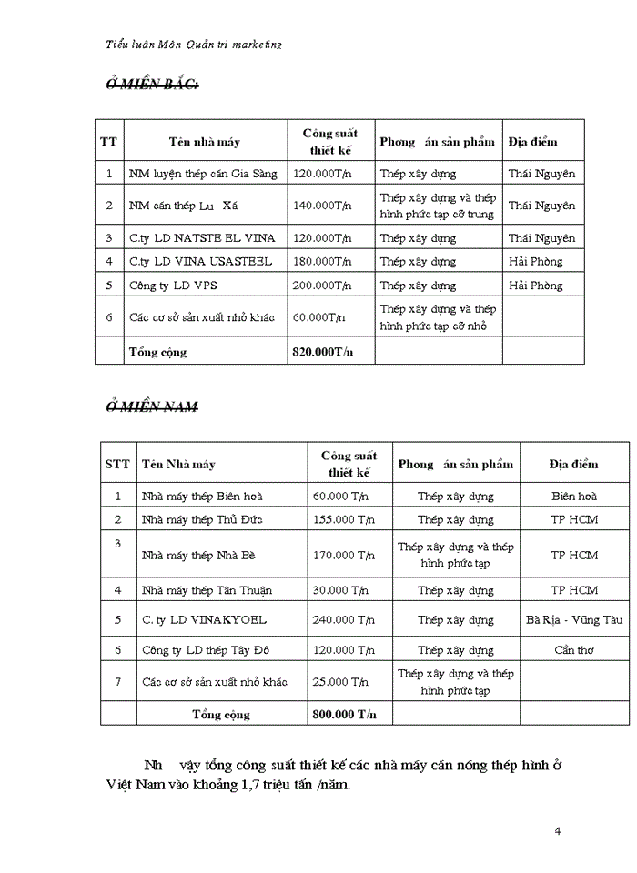 image for page Phân tích môi trưòng kinh doanh của công ty thép nam đô