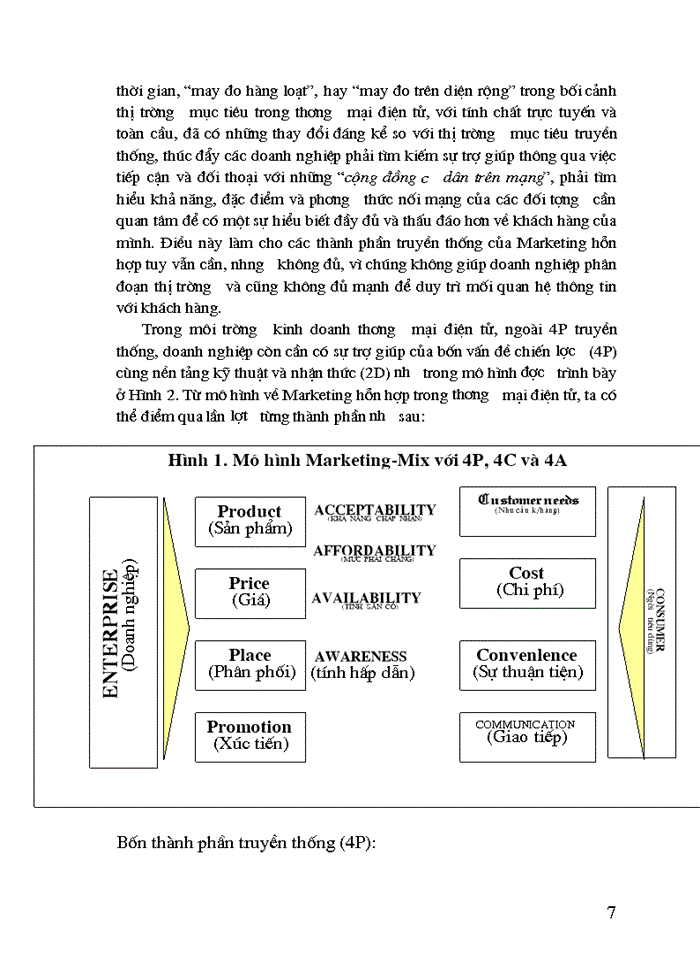 image for page Marketing trong thương mại điện tử