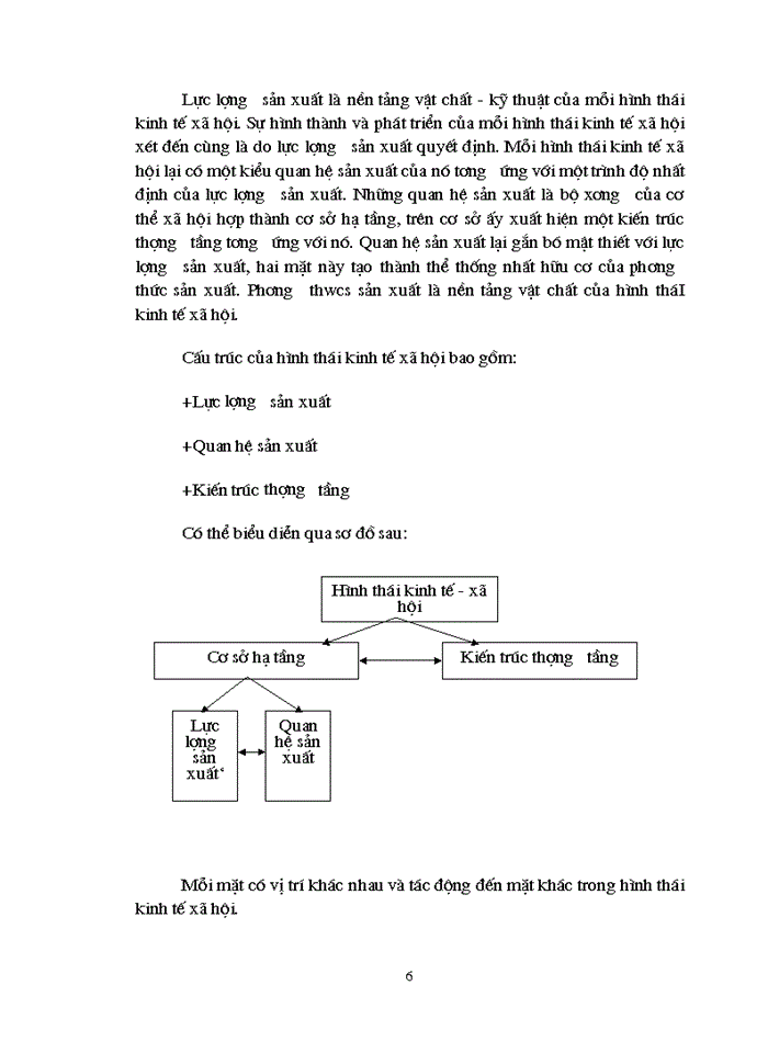 image for page Lý luận  hình thái kinh tế - xã hội và vận dụng nó trong quá trình đổi mới kinh tế - xã hội ở Việt nam