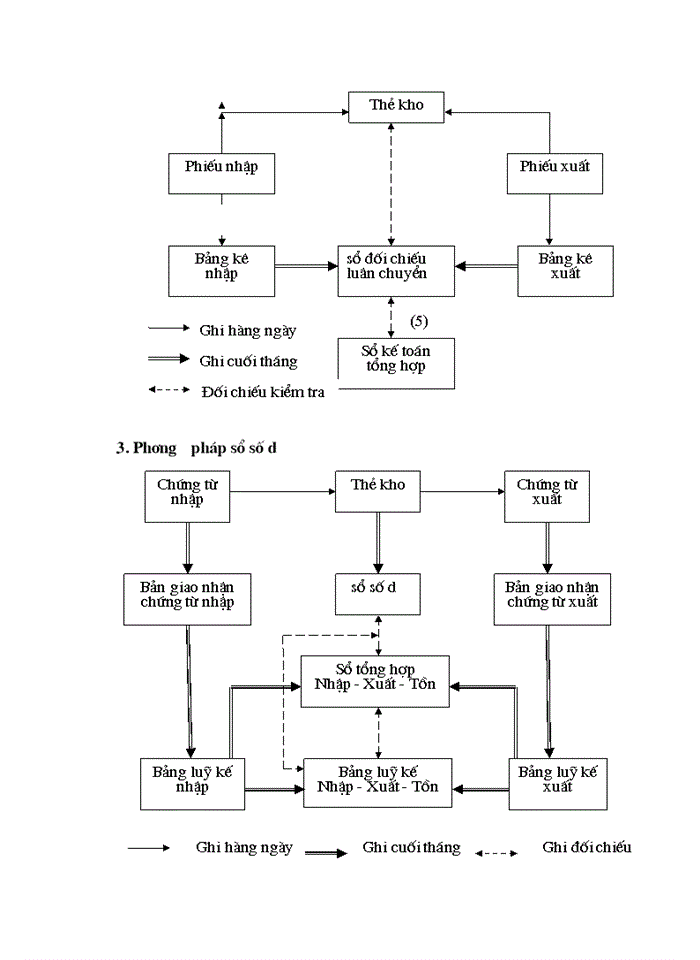 image for page Hoàn thiện kế toán nguyên liệu vật liệu