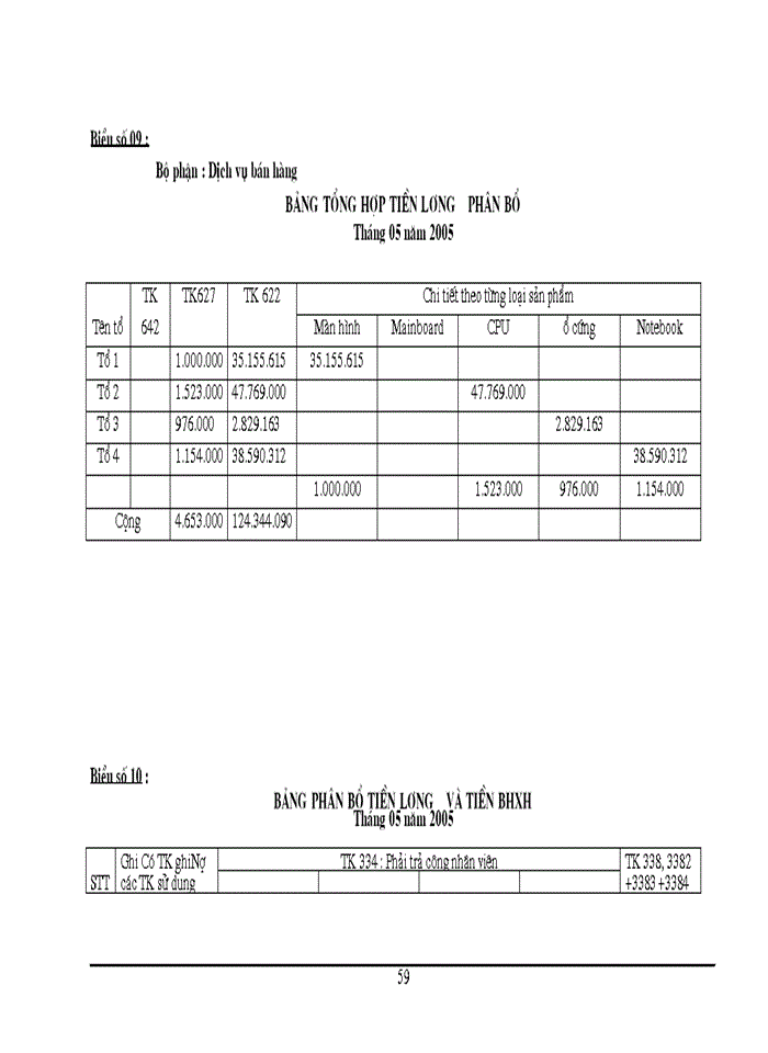 image for page Công tác tổ chức kế toán tiền lương và các khoản trích nộp theo lương tại  Công ty Mặt Trời Việt