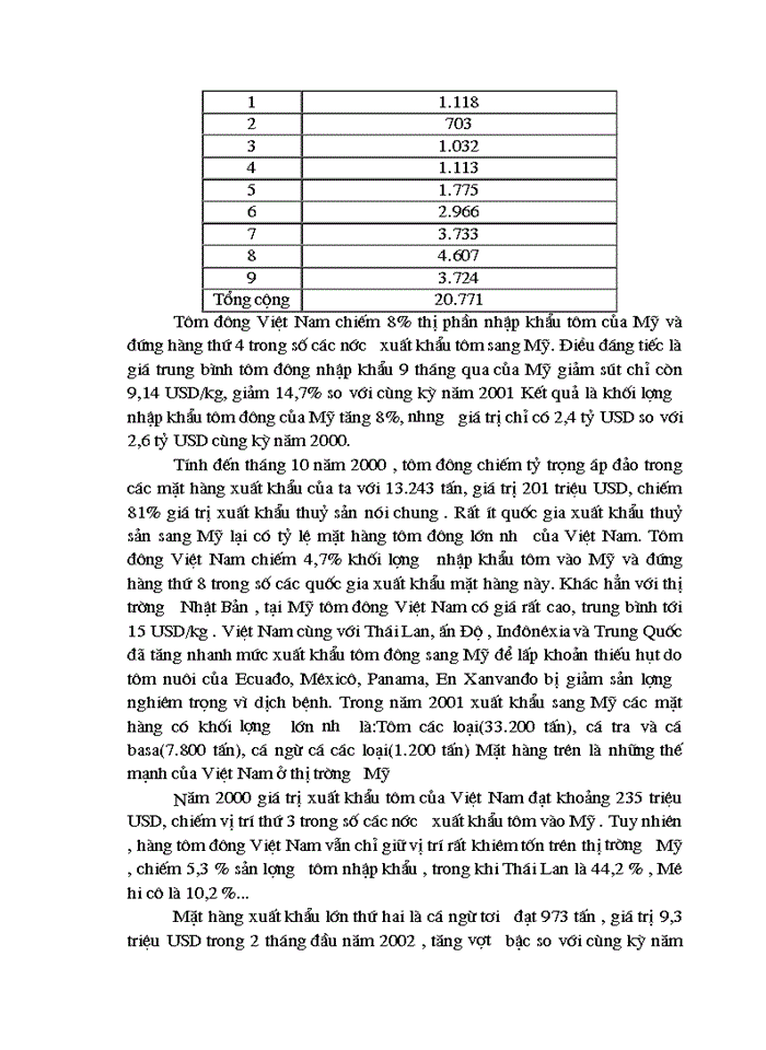 image for page Vấn đề xuất khẩu thuỷ sản của Việt Nam vào Mỹ –thực trạng và giải pháp