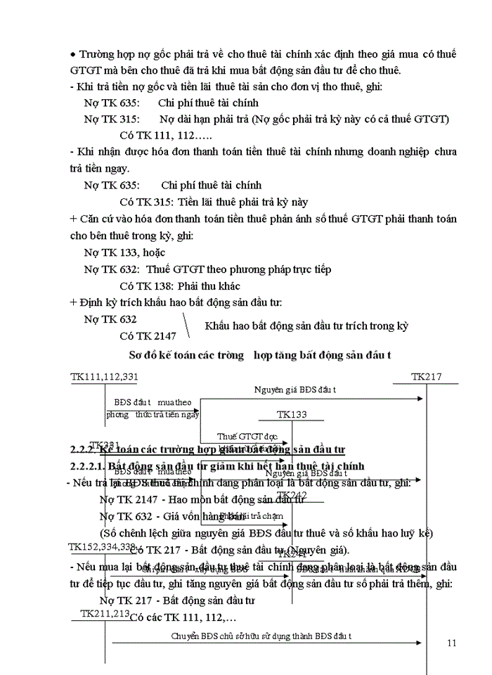 image for page Một số nhận xét về công tác hạch toán bất động sản đầu tư trong các doanh nghiệp ở Việt Nam