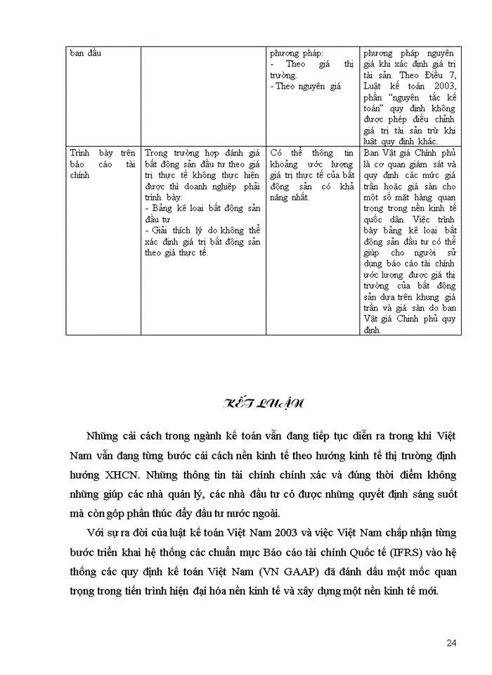 image for page Một số nhận xét về công tác hạch toán bất động sản đầu tư trong các doanh nghiệp ở Việt Nam