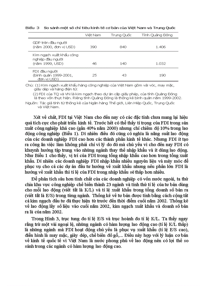 image for page Giải thích tác động tràn của FDI đến khu vực kinh tế trong nước