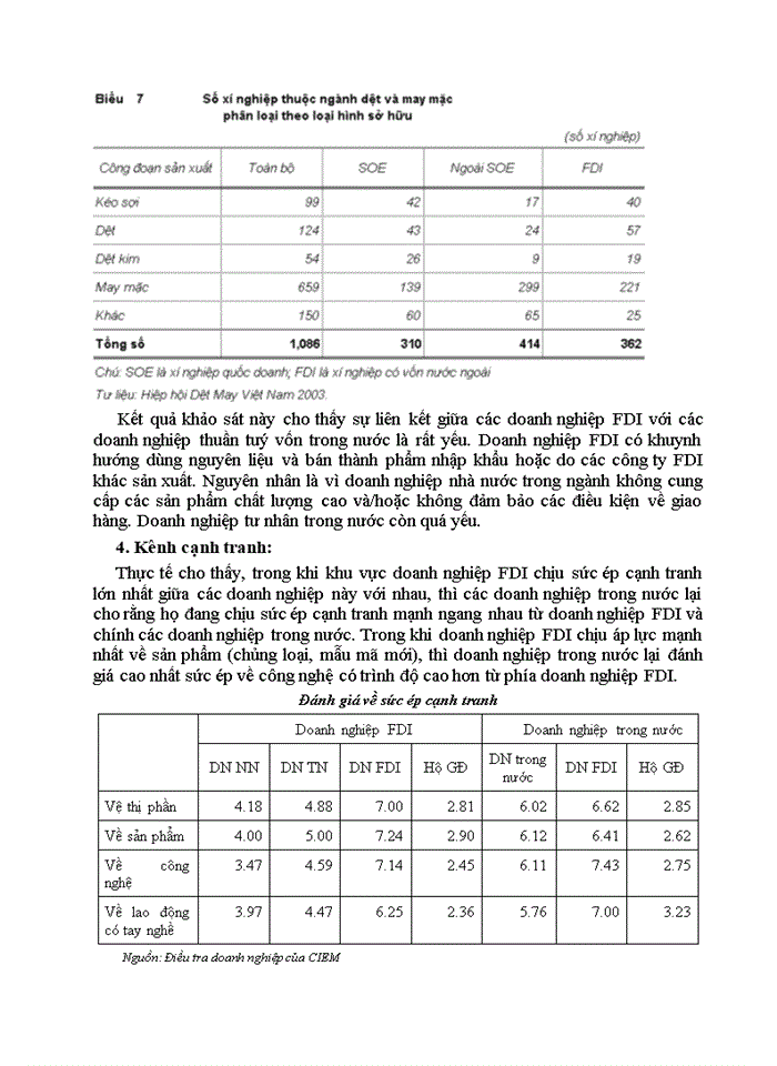 image for page Giải thích tác động tràn của FDI đến khu vực kinh tế trong nước