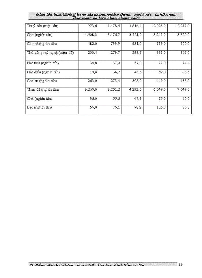 image for page Gian lận thuế GTGT trong các doanh nghiệp thương mại ở Việt Nam hiện nay và biện pháp phòng ngừa