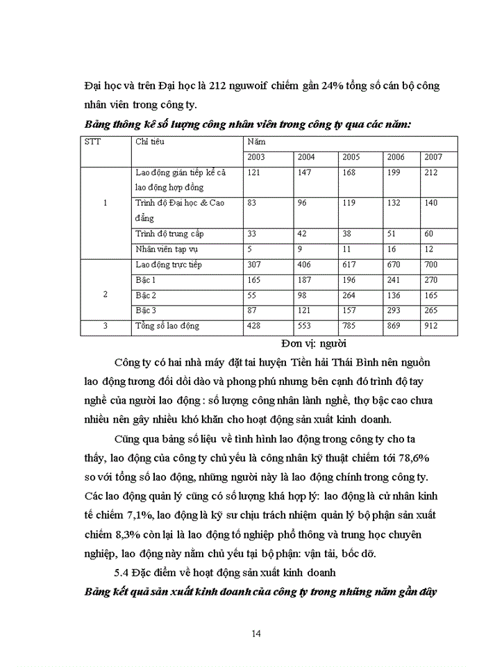 image for page Thực trạng và một số biện pháp nâng cao công tác đào tạo và phát triển nguồn nhân lực tại công ty cổ phần Kỹ Thương Thiên Hoàng.