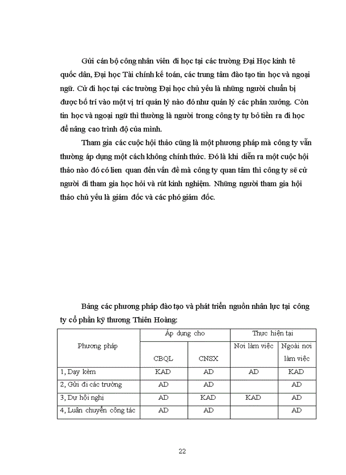 image for page Thực trạng và một số biện pháp nâng cao công tác đào tạo và phát triển nguồn nhân lực tại công ty cổ phần Kỹ Thương Thiên Hoàng.